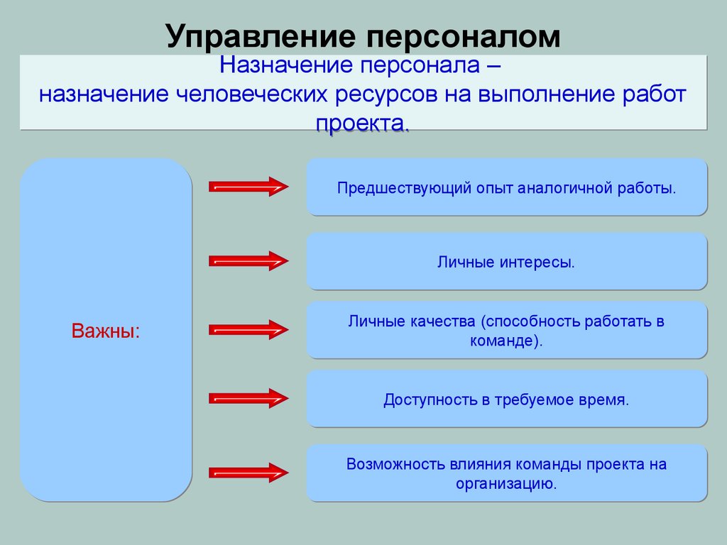 Что такое назначение. Назначение человеческих ресурсов на выполнение работ проекта:. Управление персоналом проекта. Управление персоналом проекта презентация. Управление персоналом команды проекта.