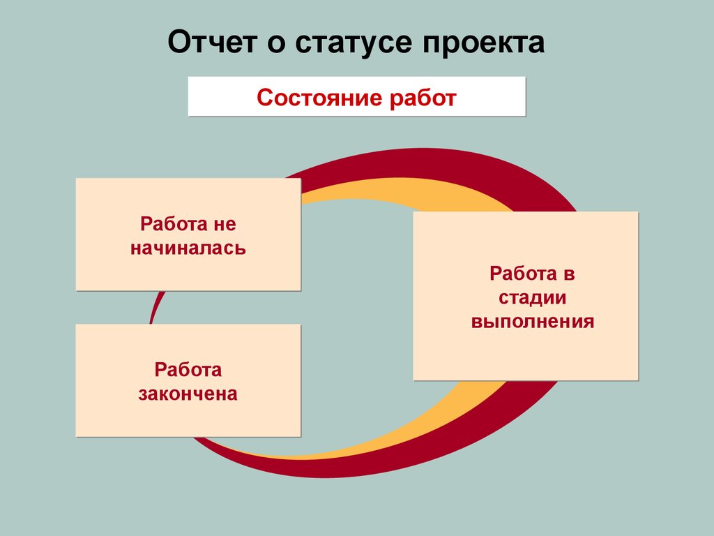 Статусы проектов какие бывают