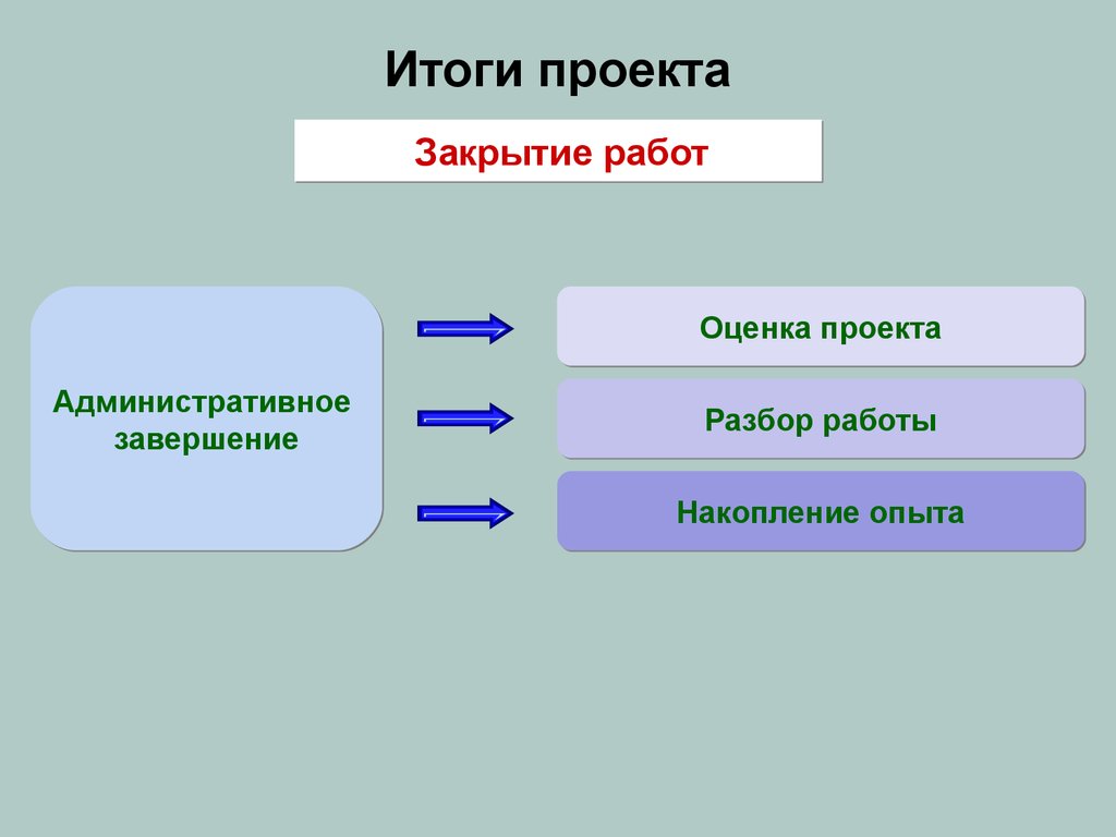 Завершение работы проекта