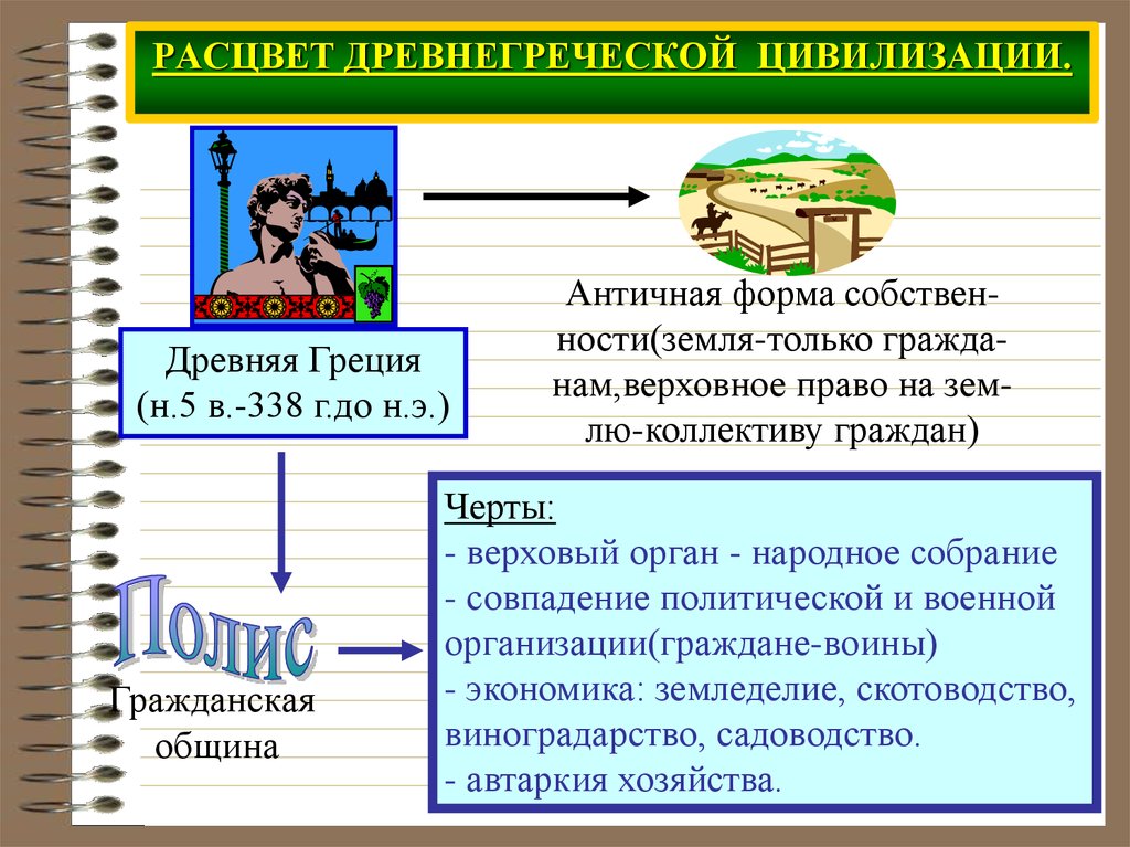 Гражданская экономика