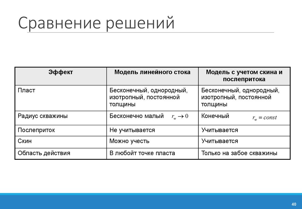 Сравнить решение. Решение сравнений. Сравнение решения презентация. Решение примеров на сравнение. Решение (сравнение данных, проверка условия).