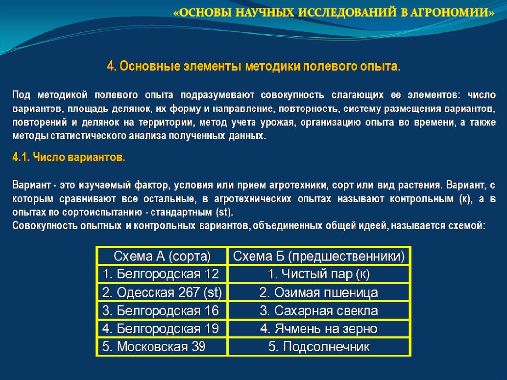 Часть площади опытного участка включающего делянки с полным набором вариантов схемы опыта