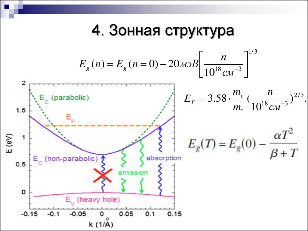 Зонная диаграмма мдп структуры