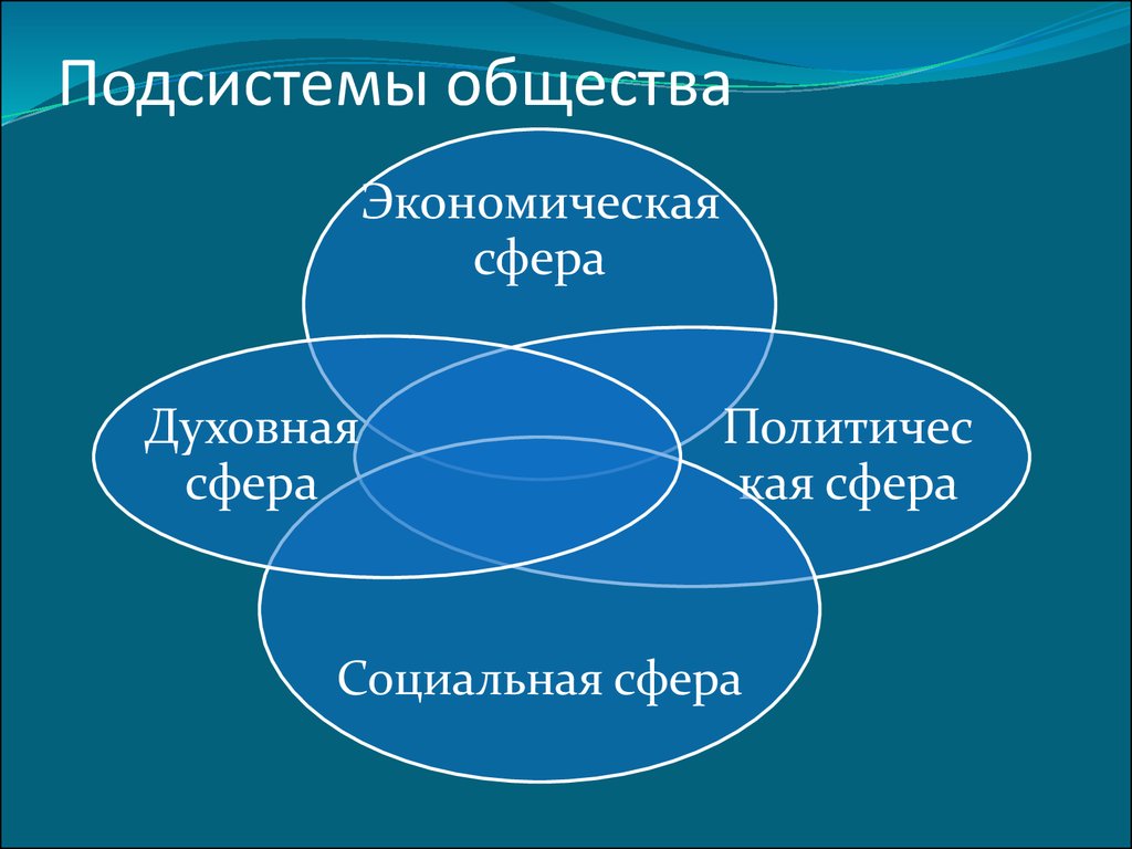 Что не входит в экономическую сферу жизни