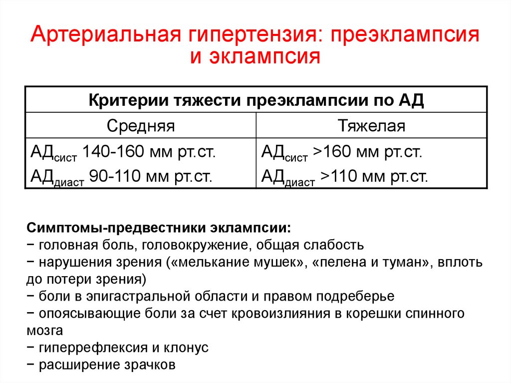 Артериальная гипертензия протокол. Клинические симптомы преэклампсии. Преэклампсия и эклампсия. Диагностические критерии преэклампсии. Эклампсия и преэклампсия отличия.