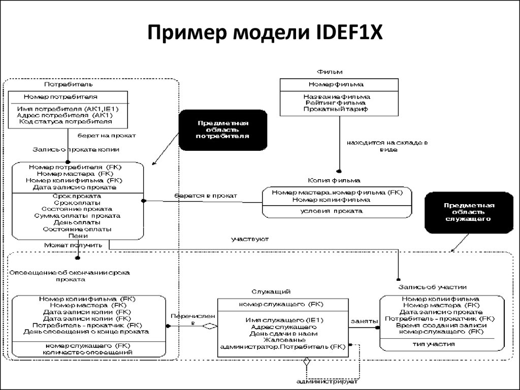 Презентация структура производственного процесса