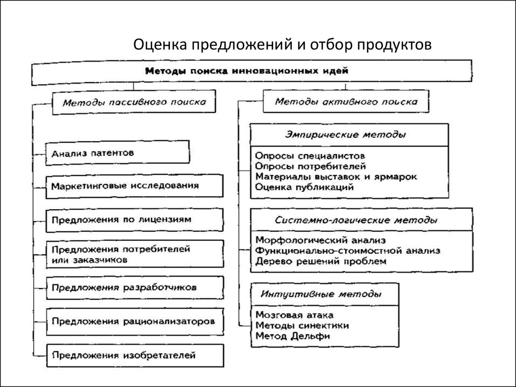 Презентация структура производственного процесса