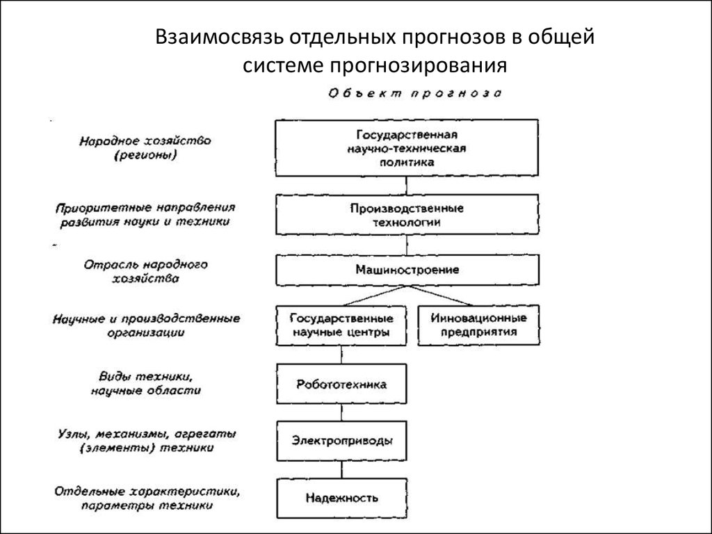 Производственный процесс картинки