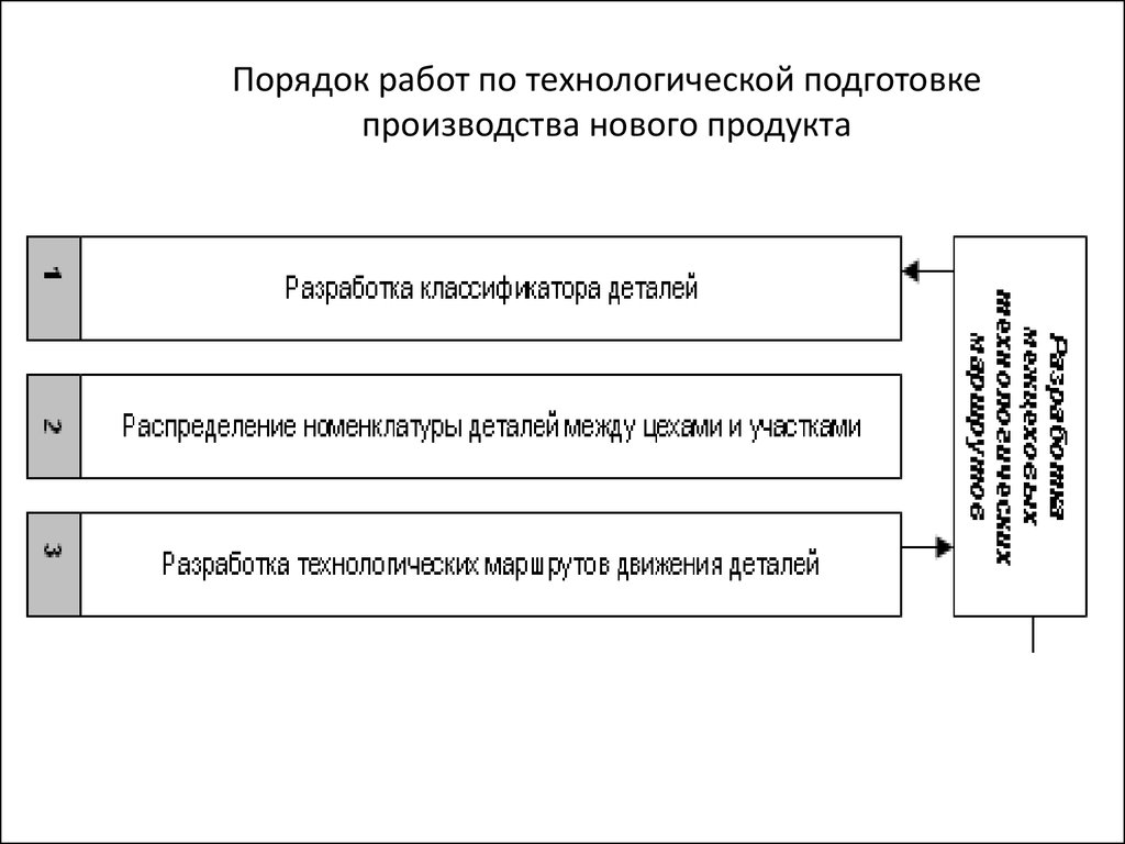 Классификация разработки