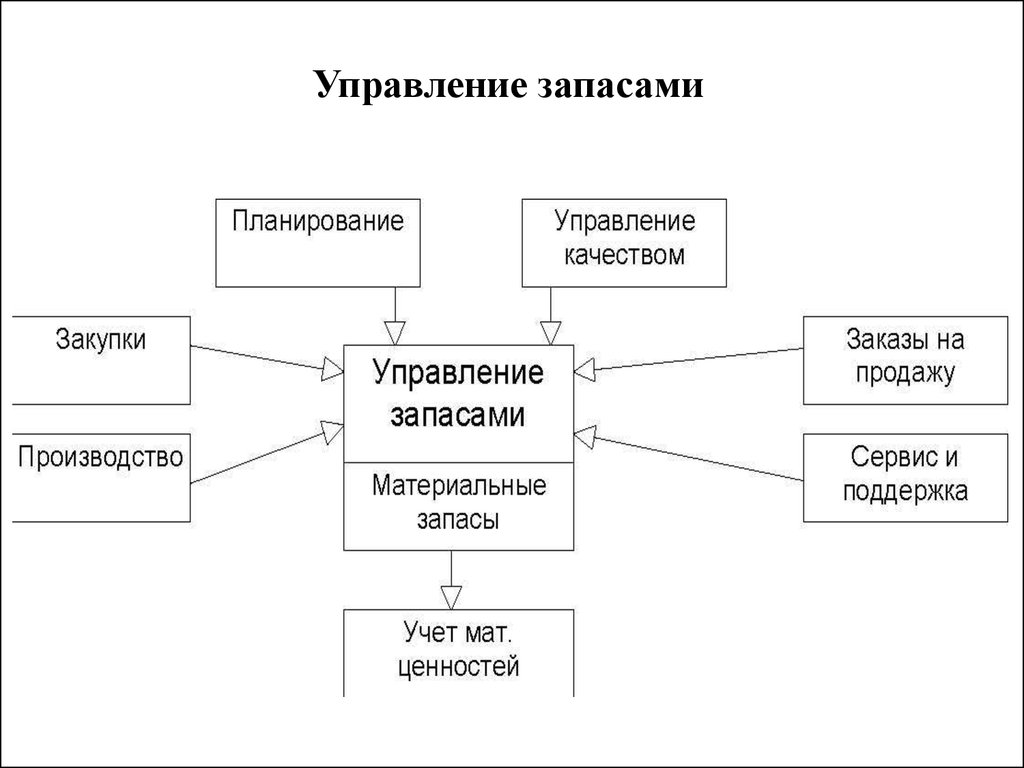 Производственный процесс картинки