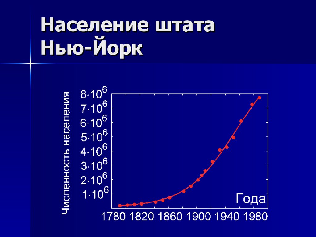 Население йорка. Рост населения Нью-Йорка. Численность населения Нью-Йорка по годам. Население Нью-Йорка на 2021. Население Нью-Йорка на 2020.