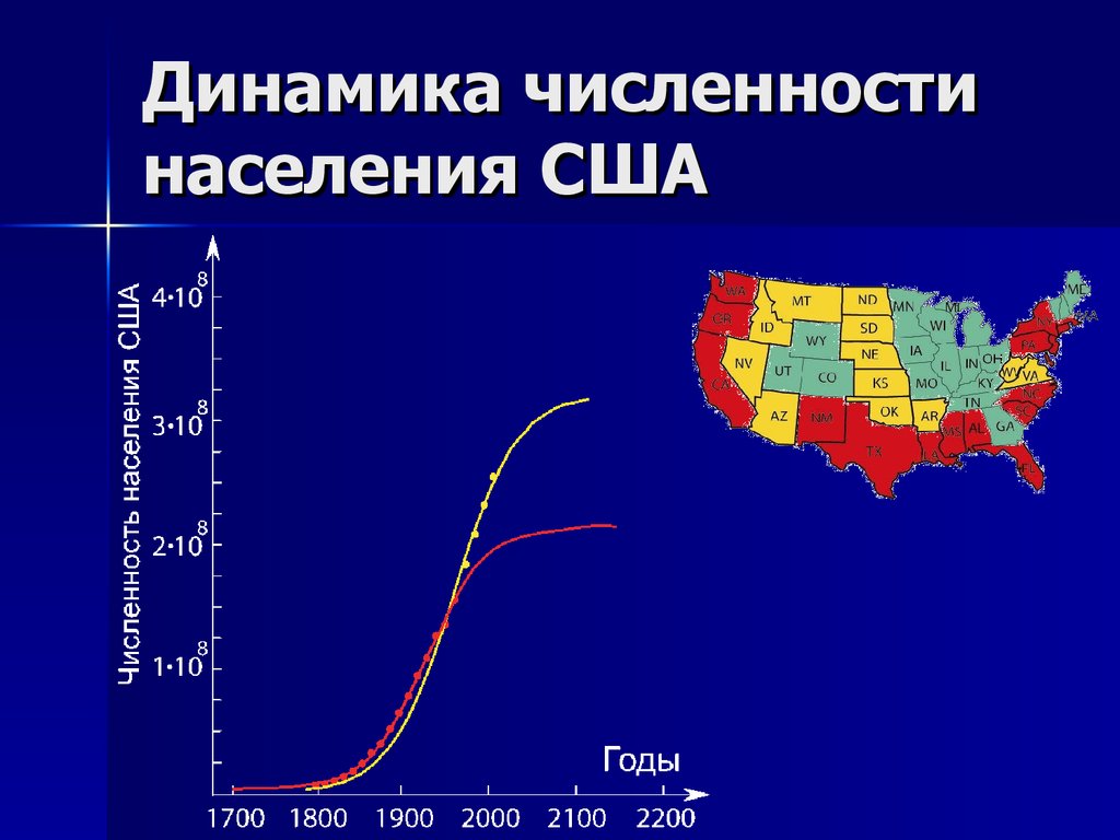 Какое количество населения в сша. Динамика населения США. Численность населения США. Динамика численности США. Рост населения США.