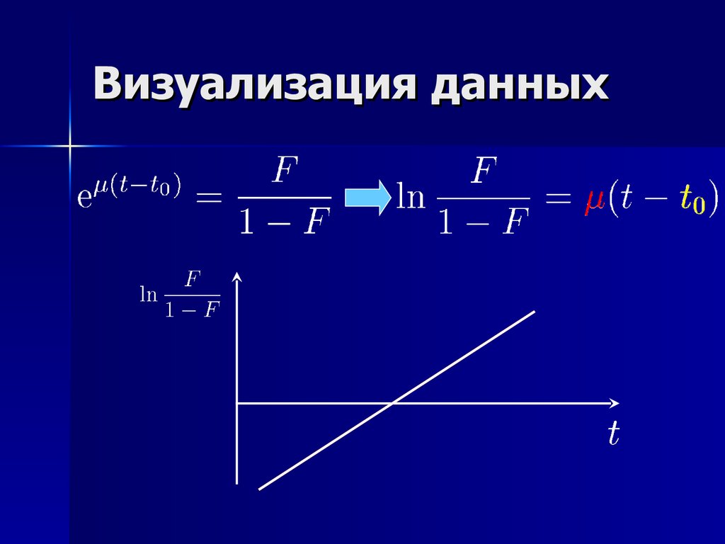 Нелинейная презентация это