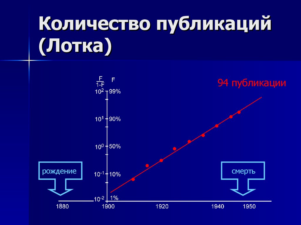 Нелинейная презентация пример