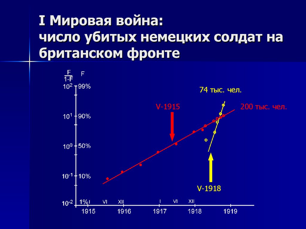 Количество войн. 1 Мировая война числа.