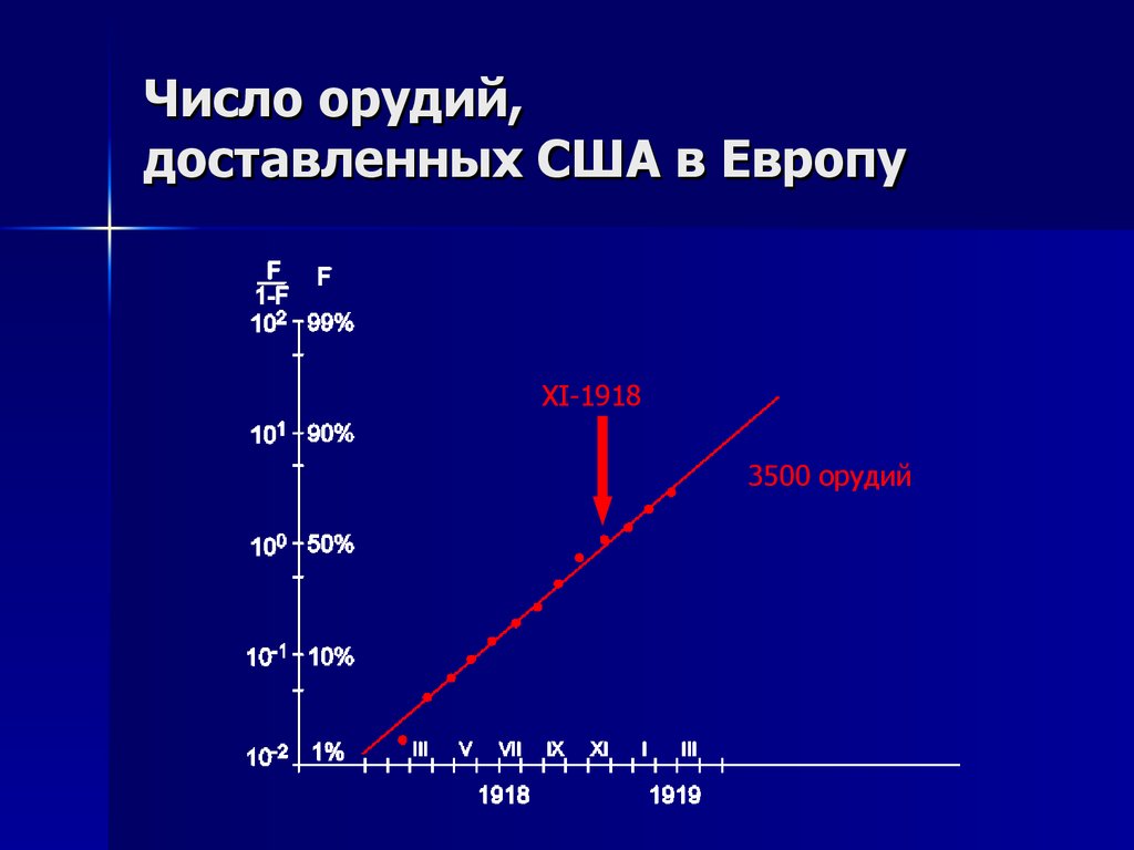 Динамика общества