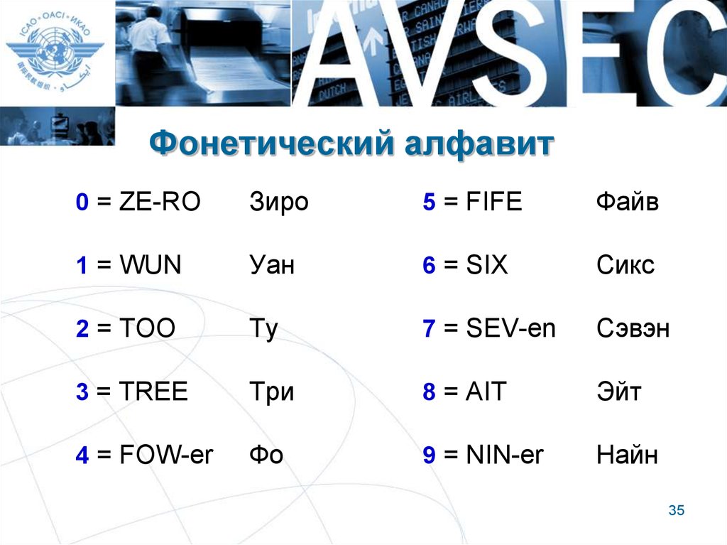 Фонетический алфавит ИКАО таблица. Международный радиотелефонный фонетический алфавит. Фонетический алфавит радиолюбителя английский. Фонетический алфавит ИКАО цифры.