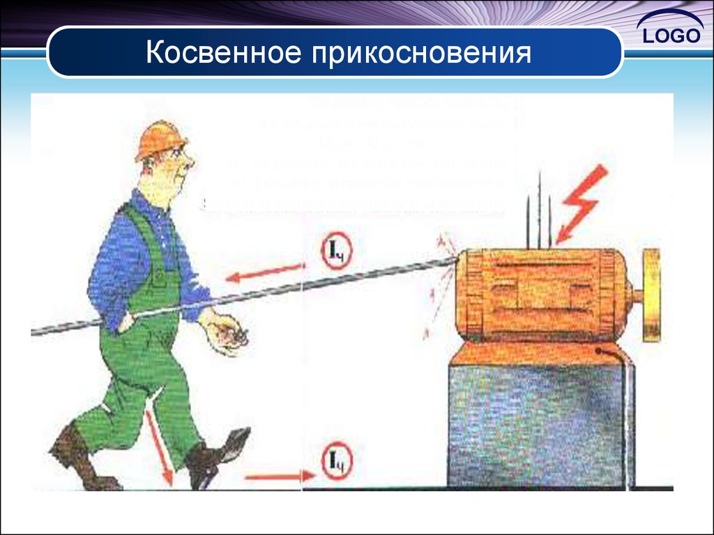 Прямое прикосновение определение. Косвенное прикосновение. Косвенное прикосновение в электроустановках. Прямое и косвенное прикосновение к токоведущим частям. Понятие косвенное прикосновение.