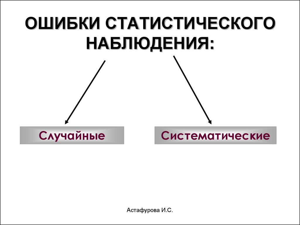 Ошибки наблюдения. Ошибки статистического наблюдения. Классификация ошибок статистического наблюдения. Ошибки регистрации статистического наблюдения. Ошибки наблюдения в статистике.