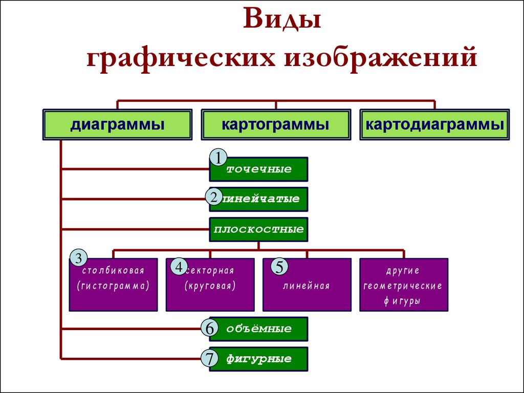 Виды представления данных. Типы графических изображений. Укажите виды графических изображений. Разновидности графических Романов. Виды графической культуры.