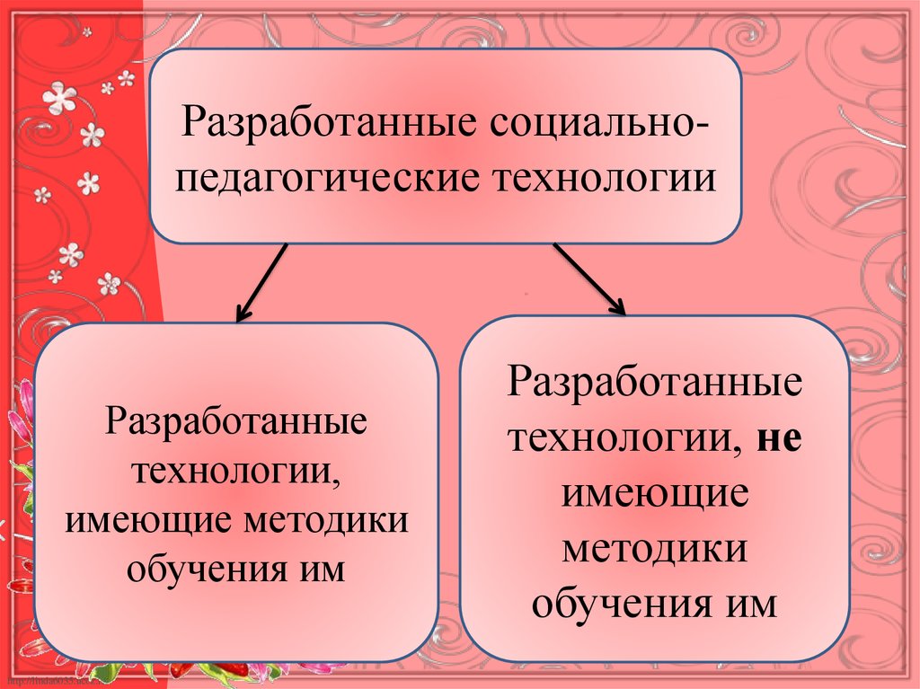 Источники педагогических технологий