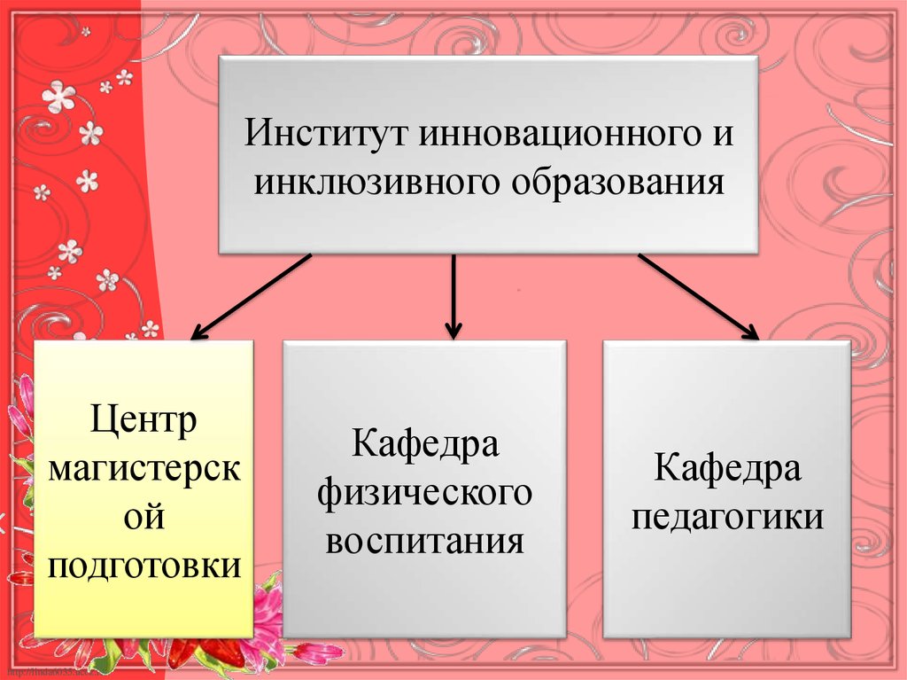 Классификация социально педагогических технологий