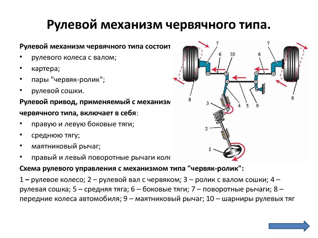 Механизм работы машины. Схема червячного рулевого управления. Рулевое управление червячного типа схема. Схема рулевого привода автомобиля. Принципиальная схема рулевого управления.