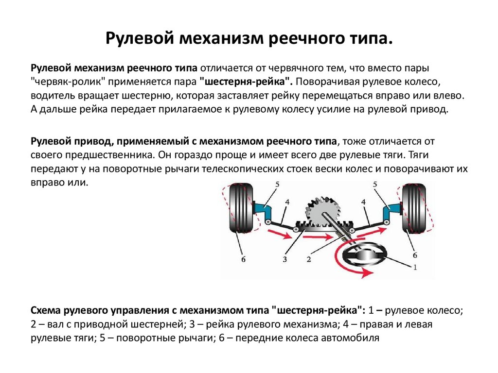 Принцип работы механизма. Типы рулевых механизмов схема. Рулевого управления с механизмом типа 