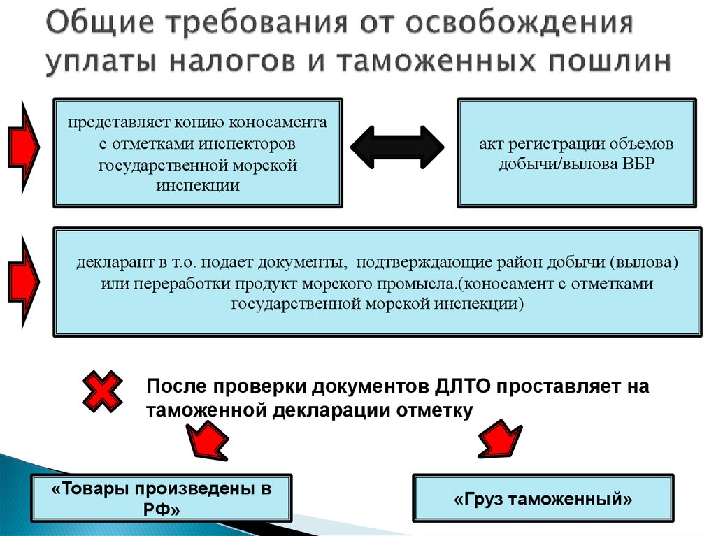 Налог через таможенную границу