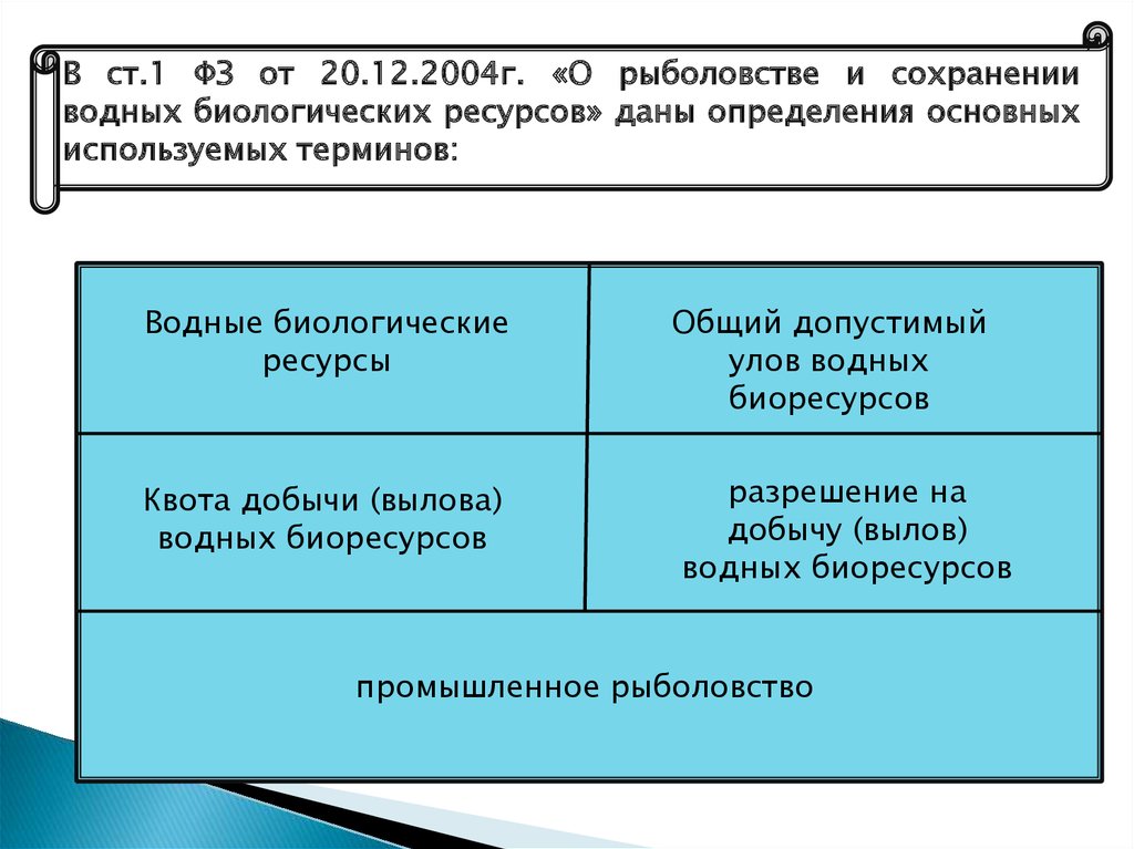 Рыболовство и сохранение биологических ресурсов