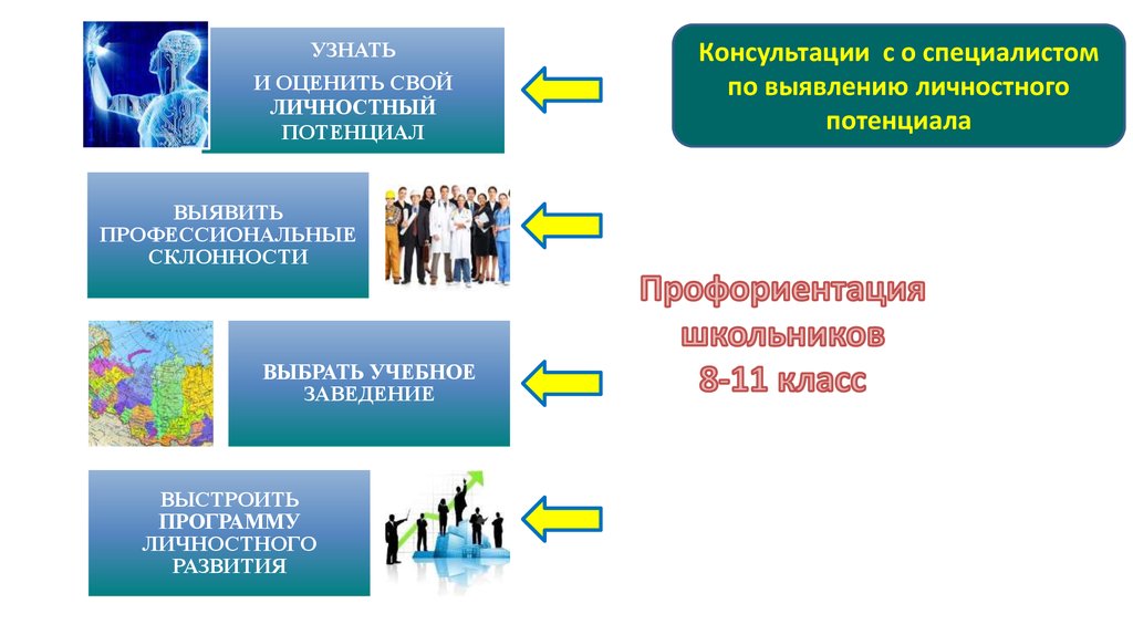 Личностный потенциал. Программа развития личностного потенциала. Оцените свой потенциал. Программа по развитию личностного потенциала. Технологии развития личностного потенциала.