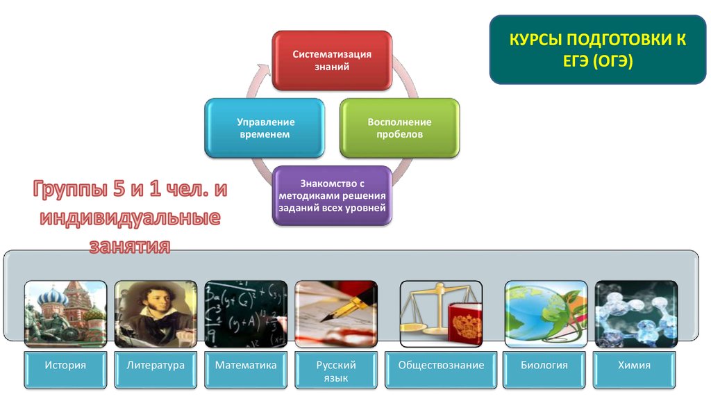 Познание курс