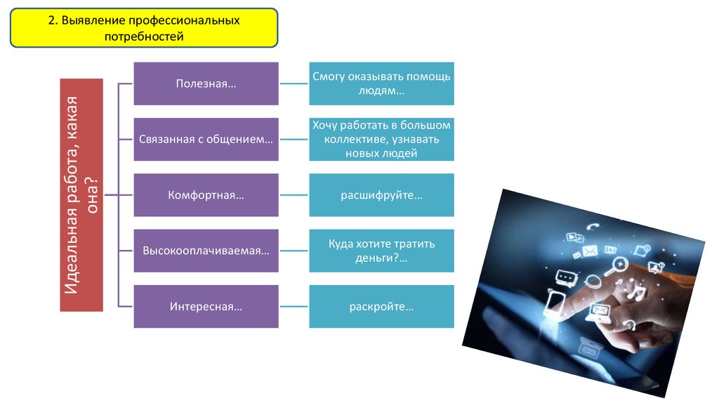 Потребность в профессиональных кадрах. Профессиональные потребности. Потребности в профессиональной деятельности. Мои профессиональные потребности. Профессиональная потребность (ПП).