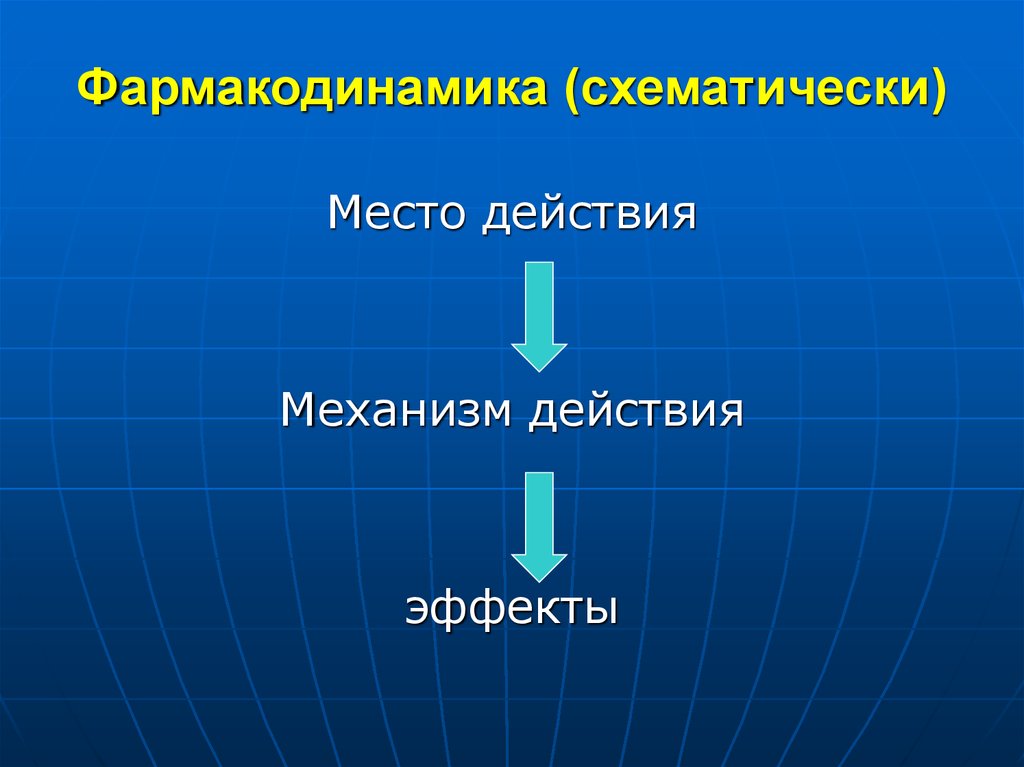 Какие места действия. Фармакодинамика. Фармакодинамика презентация. Фармакодинамика основные этапы. Понятие Фармакодинамика.