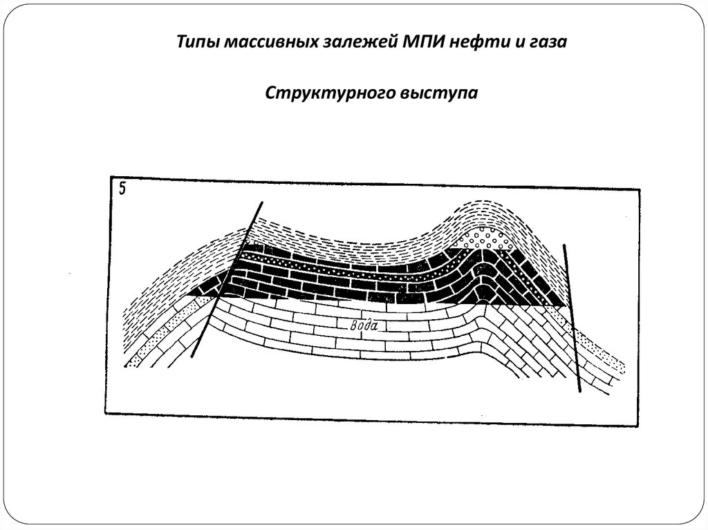 Массивная залежь рисунок