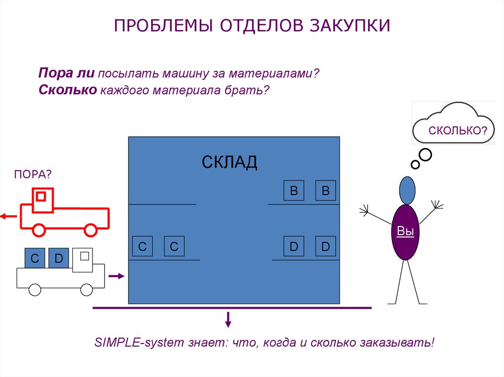 Сколько пора. Проблемы отдела закупок. Система Симпл.