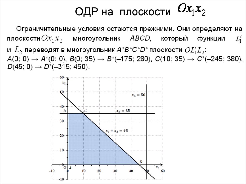 Одр это. ОДР это в экономике. ОДР расшифровка. График ОДР.