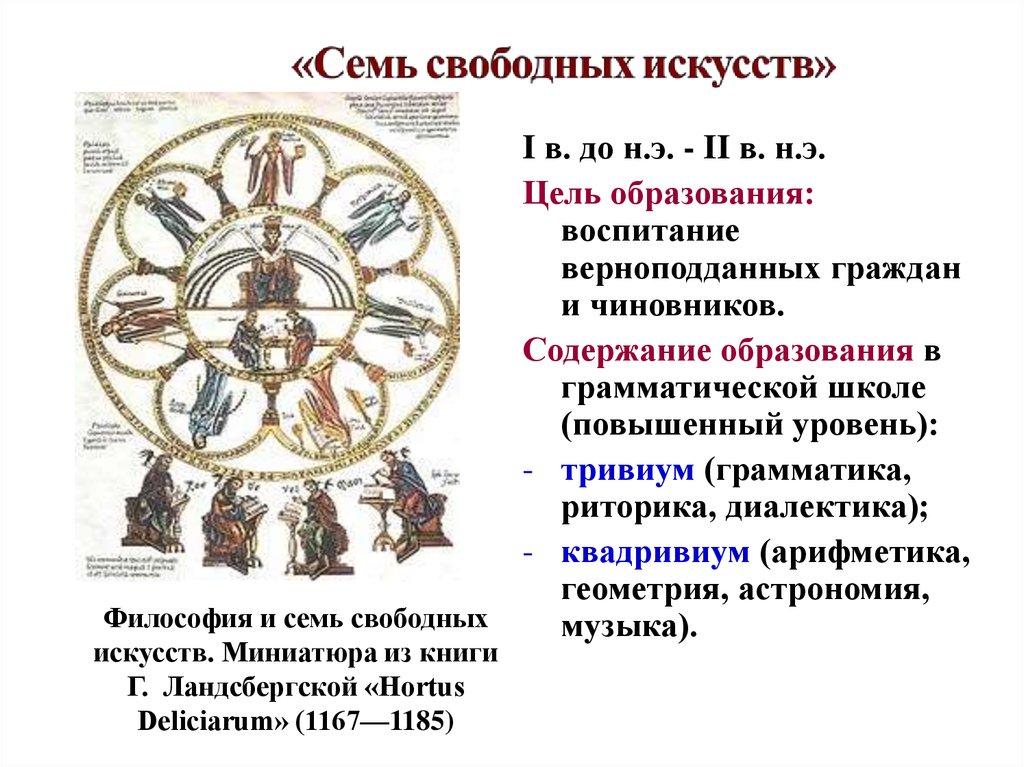 Открывай искусство. Философия и семь свободных искусств. Семь свободных искусств в средневековье. Семь свободных искусств это в средние века. Семь свободных искусств тривиум и Квадривиум.