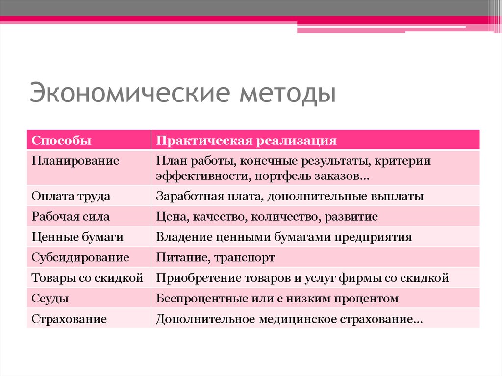 3 метода экономики. Экономические методы. Экономические методы управления. Экономические методы примеры. Методы экономические методы.