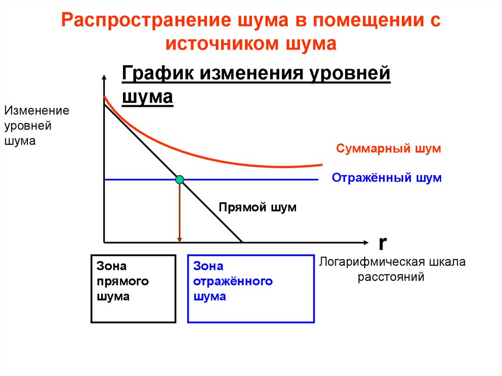 Прямое распределение