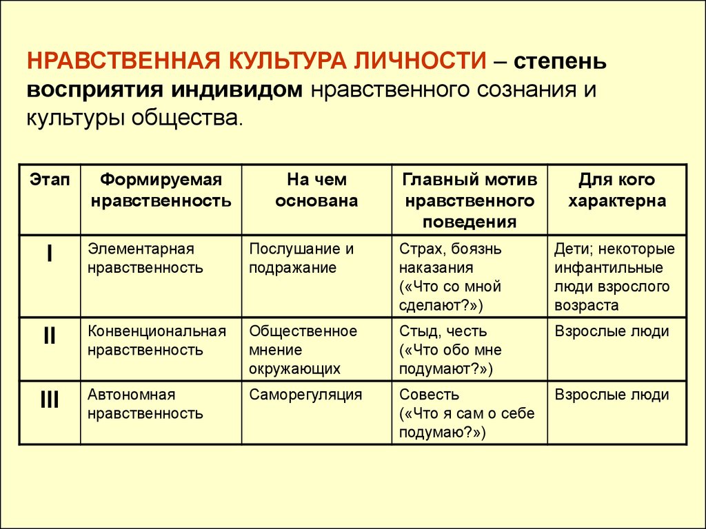 Нравственная культура личности презентация