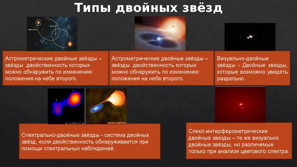 Разновидности звезд презентация