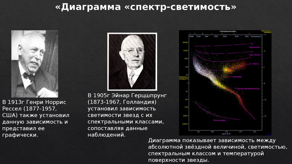 Согласно диаграмме герцшпрунга рессела зависимость при низкой светимости высокая температура у звезд