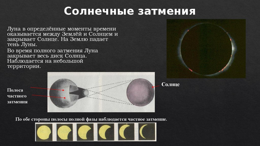 Презентация по физике солнечные и лунные затмения