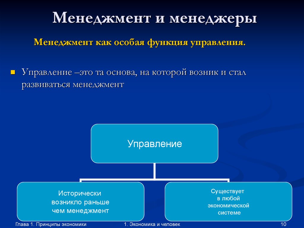 Функции особей. Начало менеджмента. Менеджмент раньше. 1. Что такое менеджмент?. 1. Управление - менеджмент.