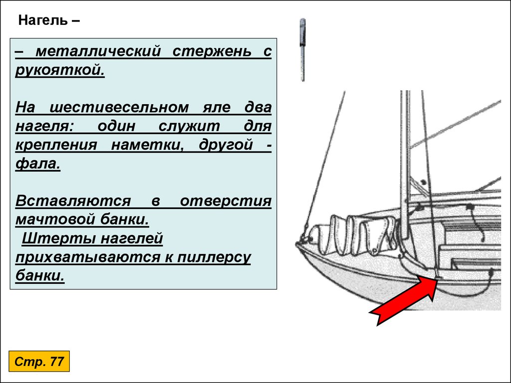 Значение слова ялик