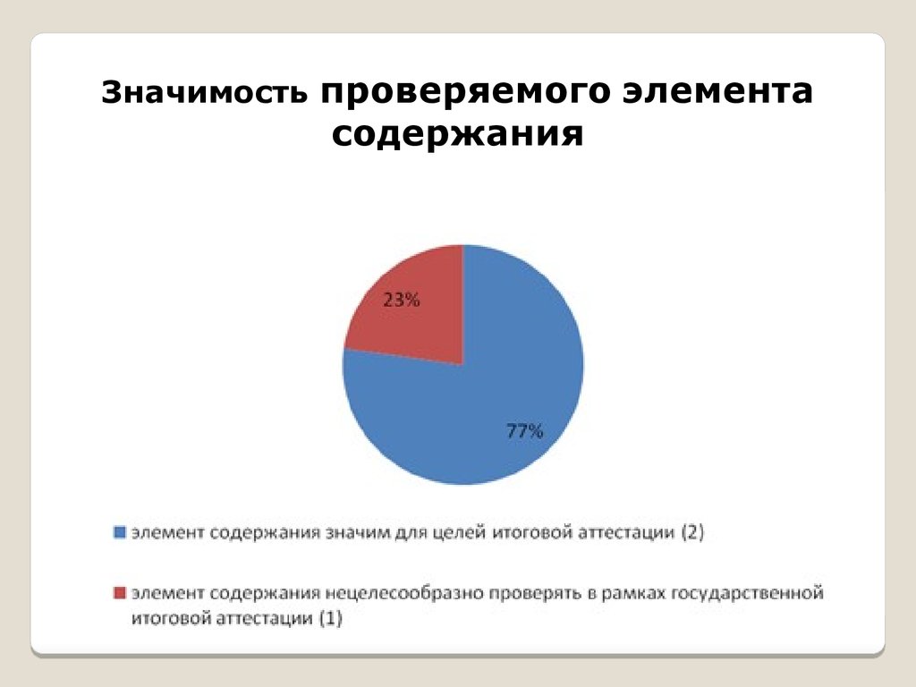 Что значит проверяемый элемент содержания. Элементы содержания.