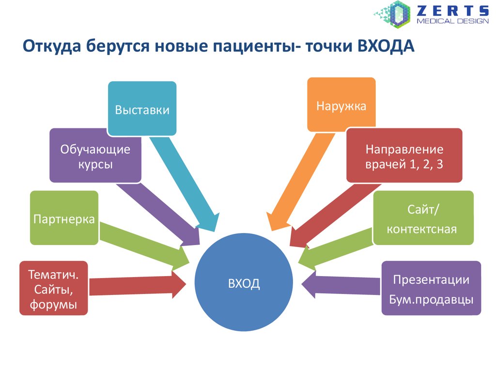 План маркетинга автосервиса