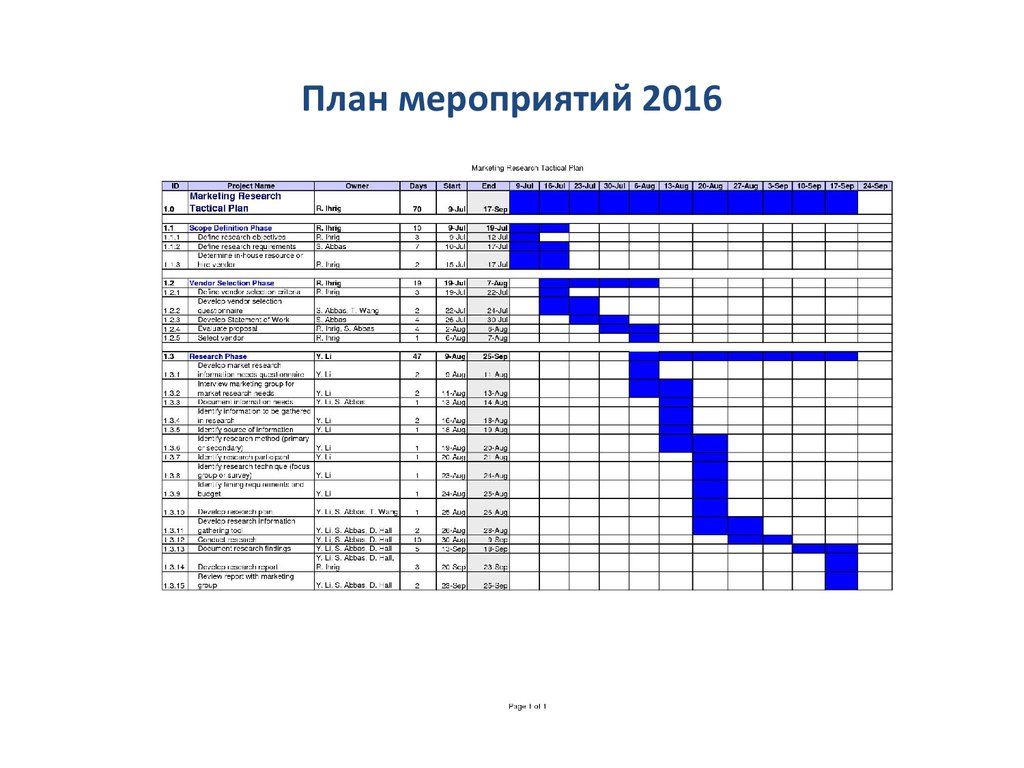 Образец тайминга мероприятия