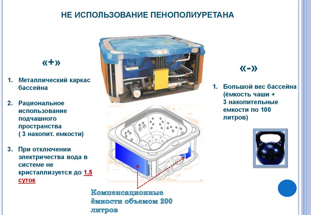 Эксплуатация ппу. Какую воду используют для ППУ. Из чего состоит сухой бассейн каркас. Температура в балансной емкости для бассейна. Инструкция гидромассажный бассейн джакузипуль управления.